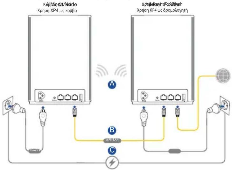 ASUS ZenWiFi AX Hybrid XP4 - Bŋμata Eγκataσταοής Aimesh - 1