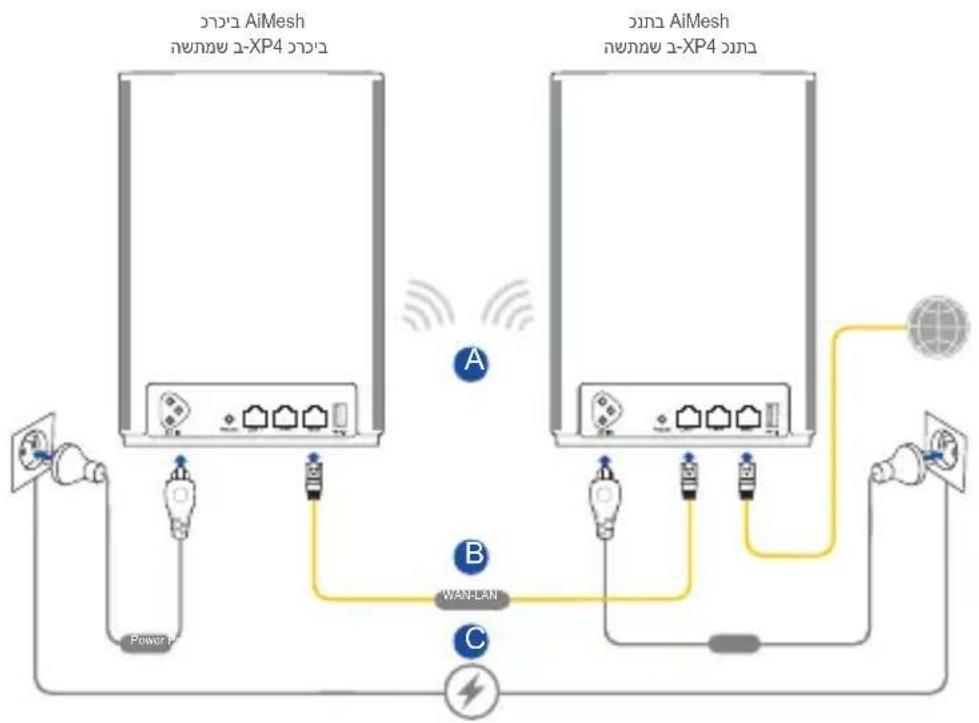 ASUS ZenWiFi AX Hybrid XP4 - AiMesh nTan - 1