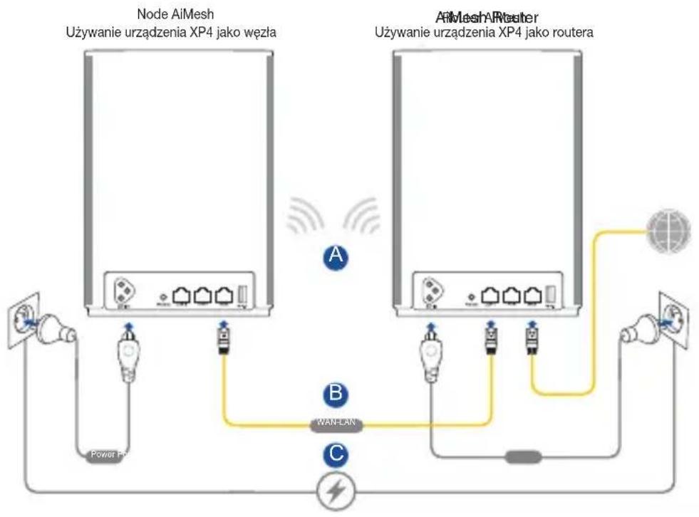 ASUS ZenWiFi AX Hybrid XP4 - Instrukcje Konfiguracion Systemu Aimesh - 1