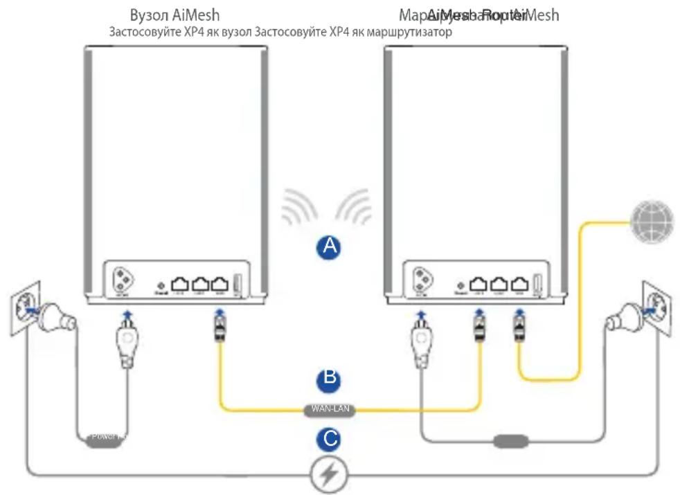 ASUS ZenWiFi AX Hybrid XP4 - Kpokn HalaustybaHHaMesh - 1