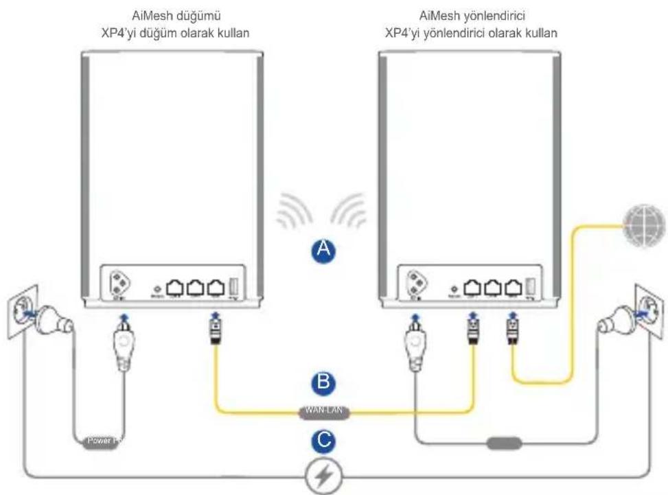 ASUS ZenWiFi AX Hybrid XP4 - AiMesh Kurulumu Adimlari - 1