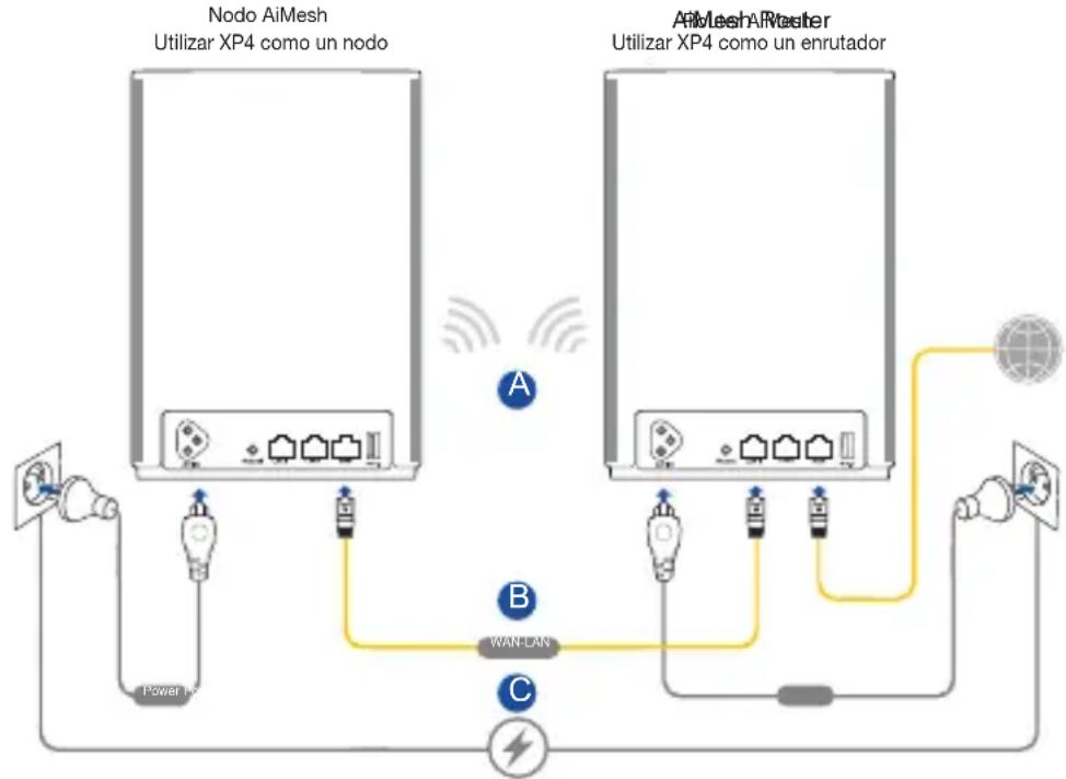 ASUS ZenWiFi AX Hybrid XP4 - Pasos De Configuración De AiMesh - 1