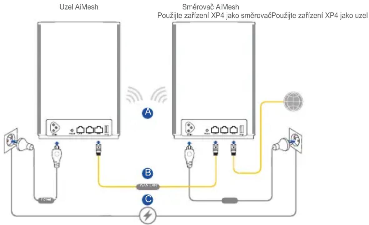 ASUS ZenWiFi AX Hybrid XP4 - Zařizení XP4 funguje ve výchozím nastavení jako směrovač AiMesh. Do stavajćího systému AiMesh jej mužete pridat také jako uzel AiMesh. - 1