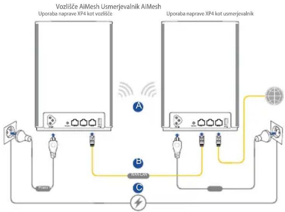 ASUS ZenWiFi AX Hybrid XP4 - Koraki za Nastavitev za AiMesh - 1