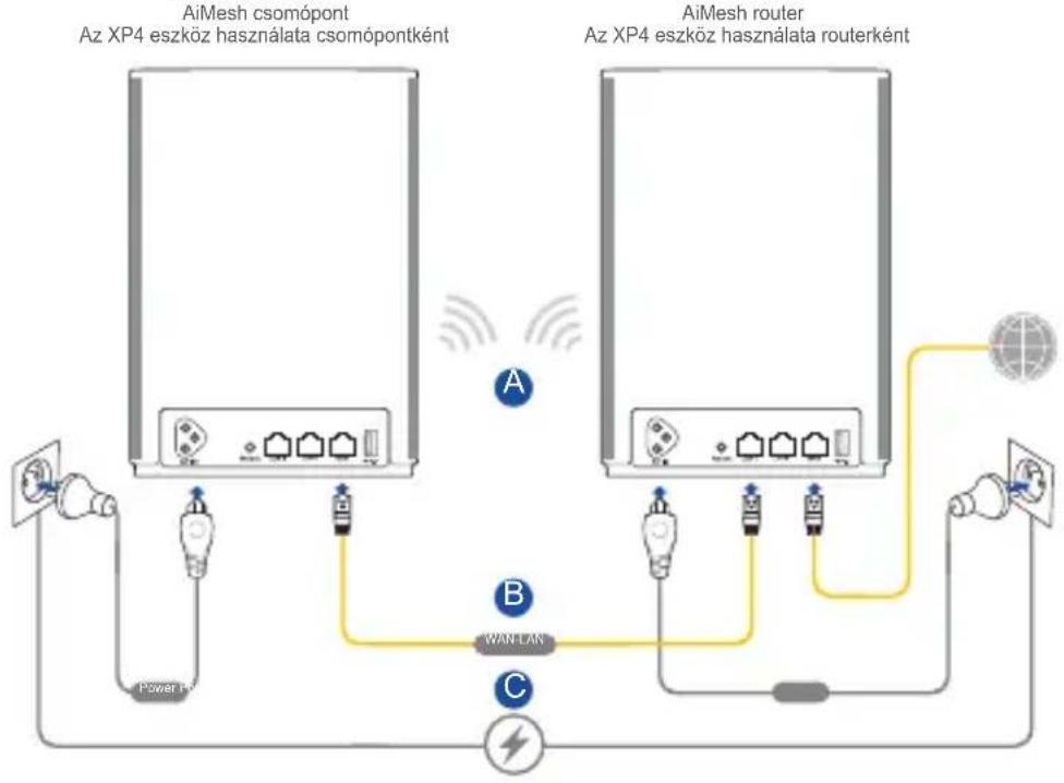 ASUS ZenWiFi AX Hybrid XP4 - Az Aimesh Beállítása – Lépèsek - 1