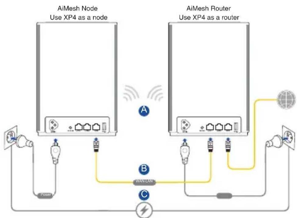 ASUS ZenWiFi AX Hybrid XP4 - Configurazione di AiMesh - 1