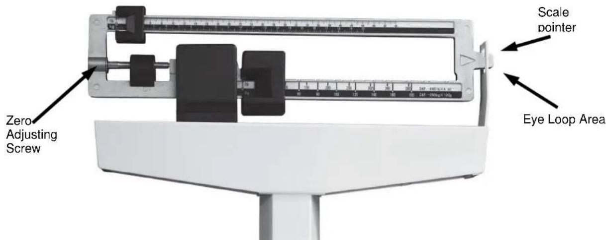 Zero Adjusting Screw Scale pointer Eye Loop Area
