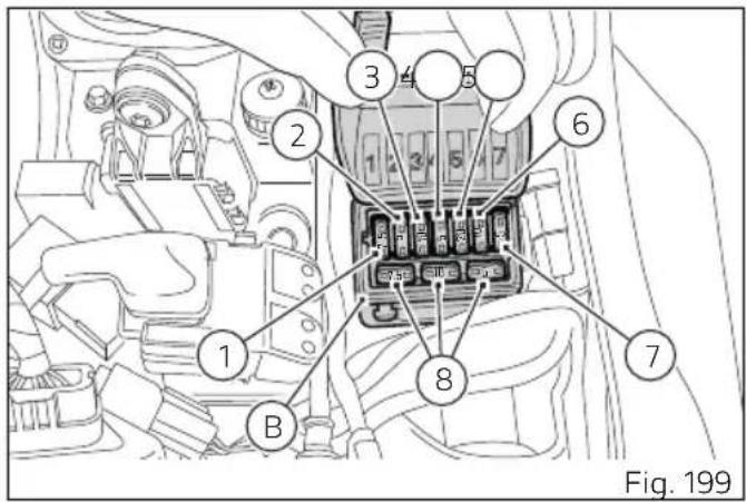 DUCATI 1100 (2020) - Fusibles - 2