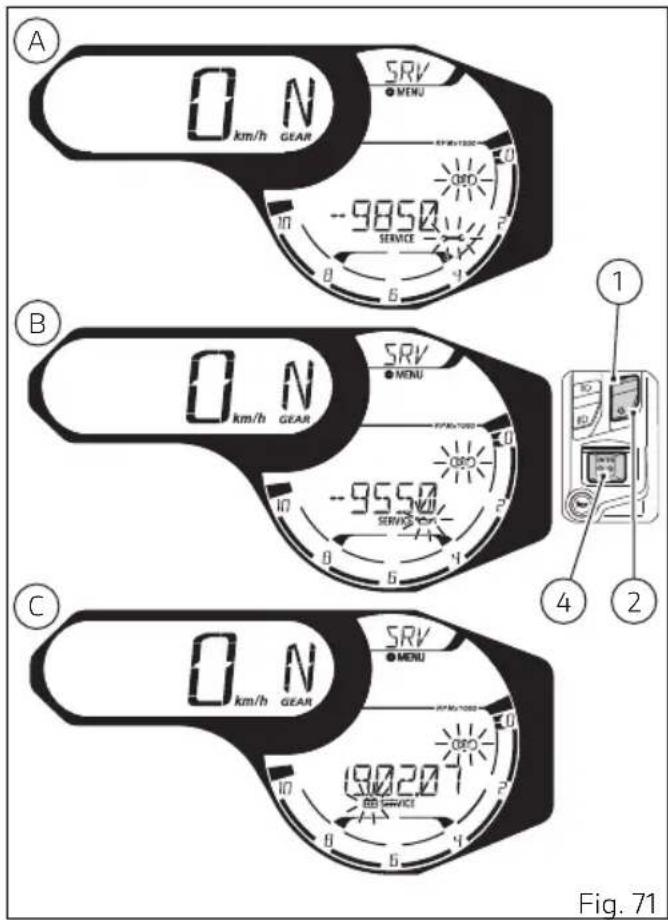 DUCATI 1100 (2020) - Indication seuils du Service (SRV) - 2