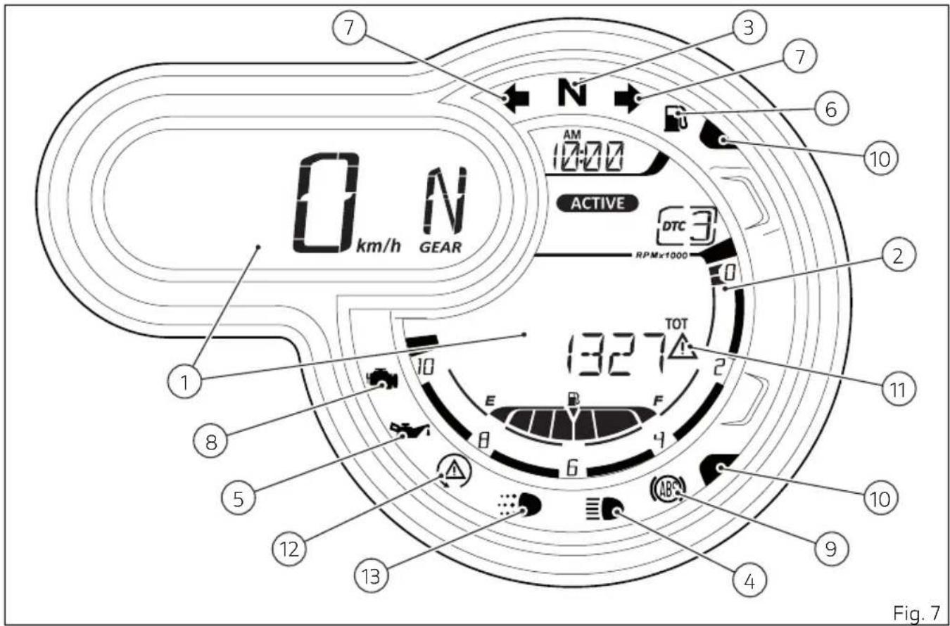 DUCATI 1100 (2020) - Important - 1