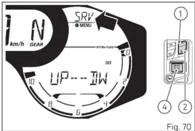 DUCATI 1100 (2020) - Indication seuils du Service (SRV) - 1