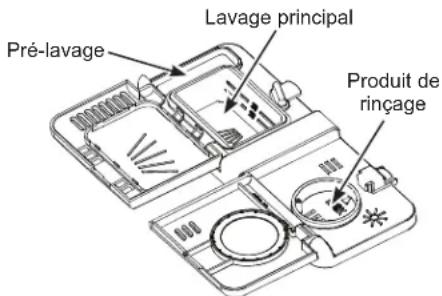 GE ZDT165SILII - Remplissage du distributeur de détergent - 1