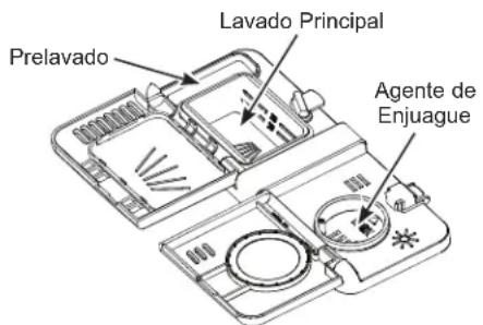 GE ZDT165SILII - Llenado del Dispensador de Detergente - 1
