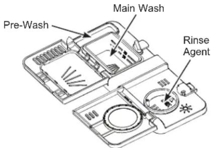 GE ZDT165SILII - Filling the Detergent Dispenser - 1