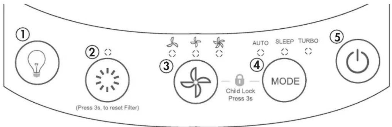 DANBY DAP290BAW - PANEL DE CONTROL - 1