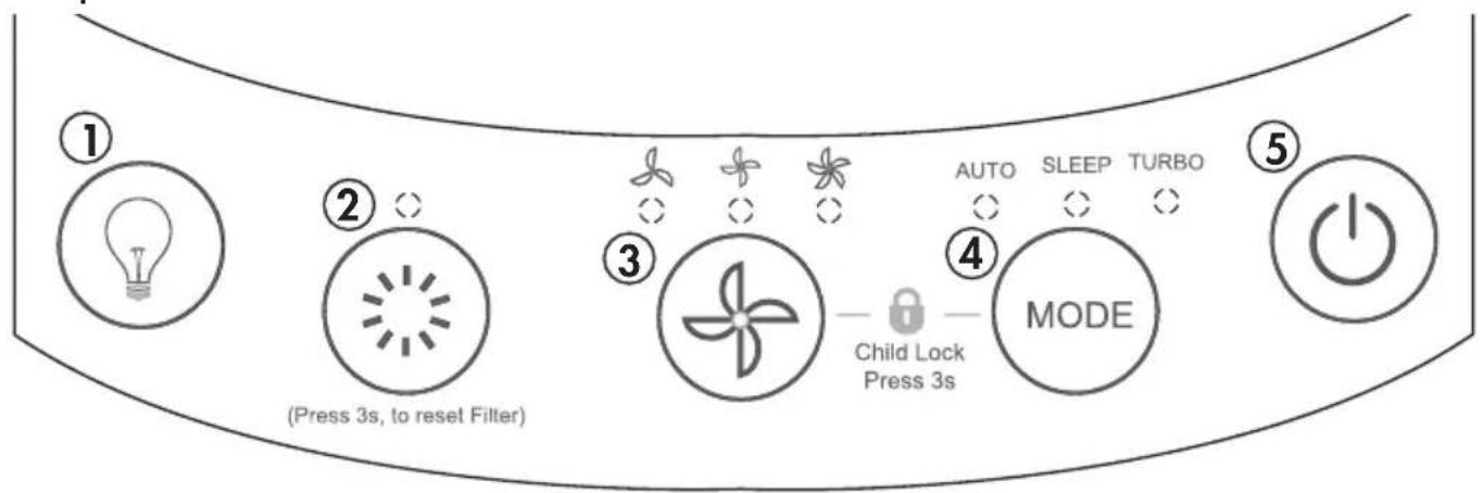 DANBY DAP290BAW - PANNEAU DE CONTROLLE - 1