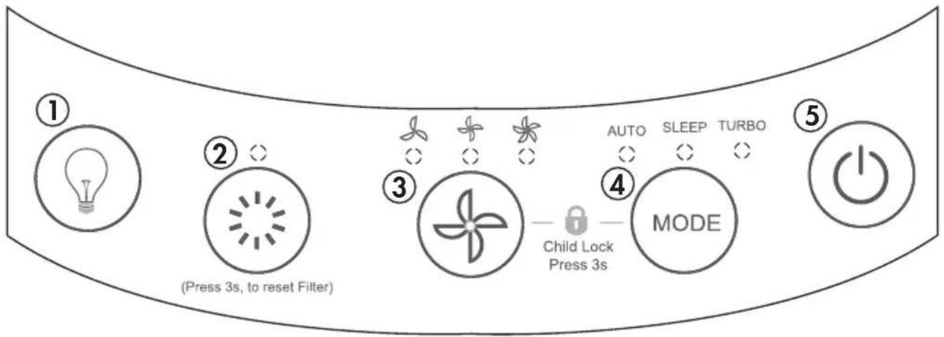 DANBY DAP290BAW - CONTROL PANEL - 1