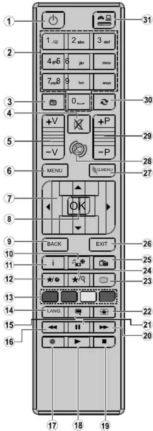 CONTINENTAL EDISON CELED494K0119B3 - Télécommande - 1