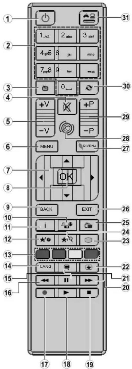 CONTINENTAL EDISON CELED494K0119B3 - Controlo Remoto - 1
