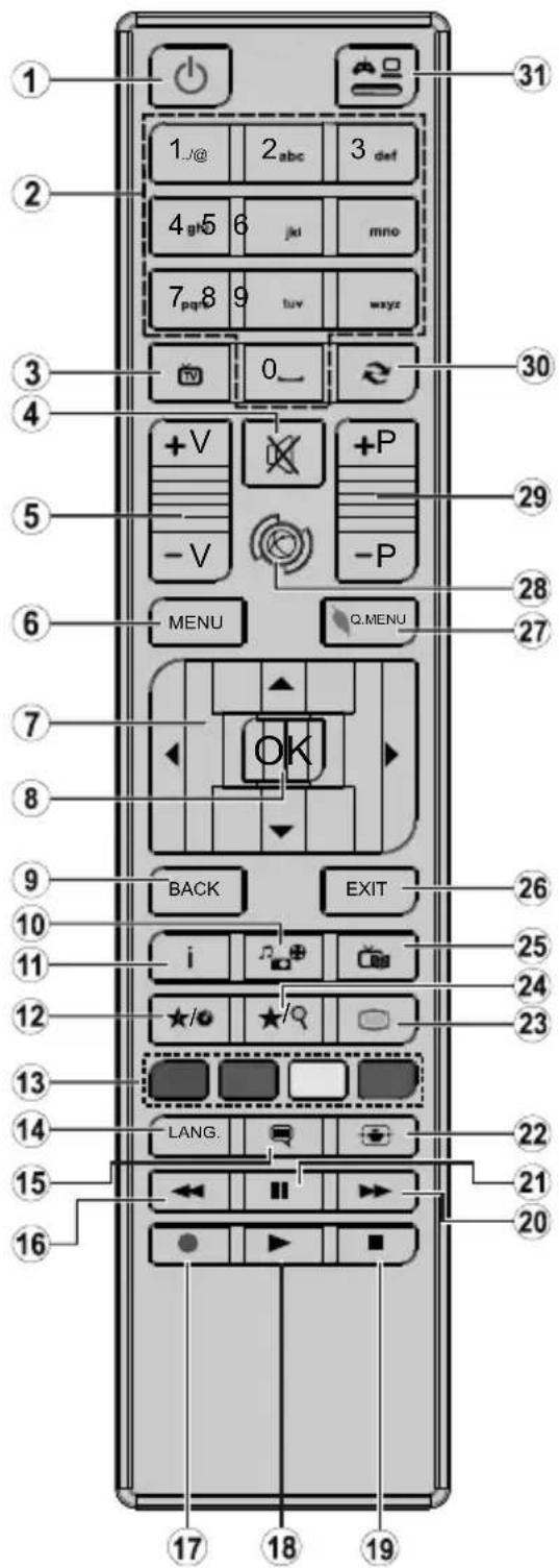 CONTINENTAL EDISON CELED494K0119B3 - Telecomando - 1