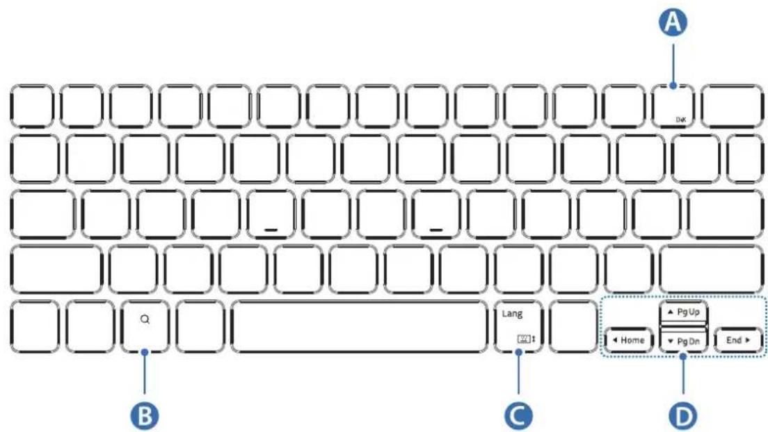 SAMSUNG EFDT630 - ИспOLTбоване КlaВиш - 1