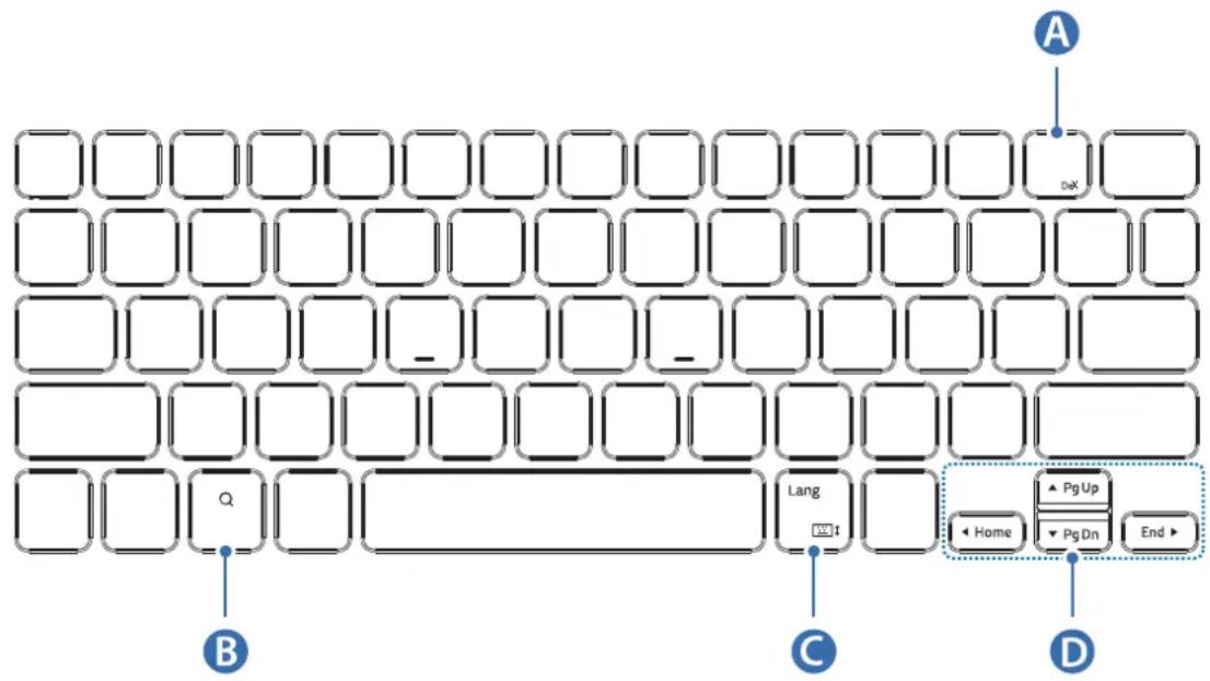 SAMSUNG EFDT630 - Brug af tasterne - 1