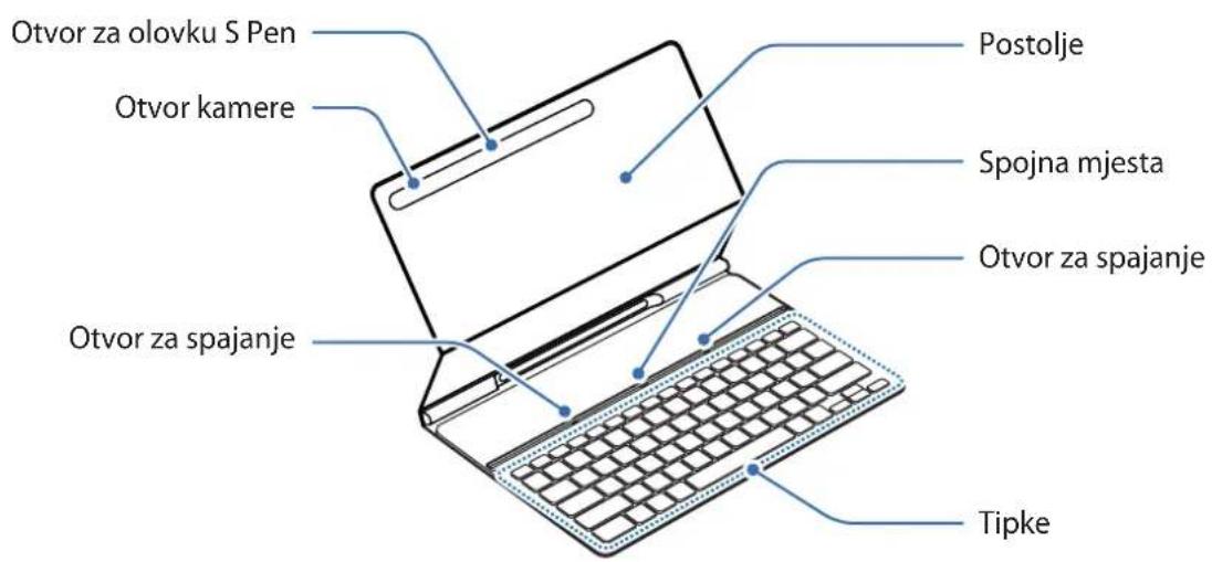 SAMSUNG EFDT630 - Izgled ureðaja - 1