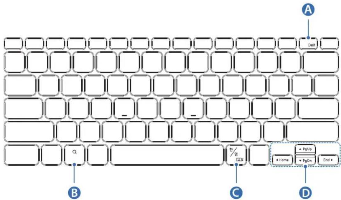 SAMSUNG EFDT630 - Copyright - 1