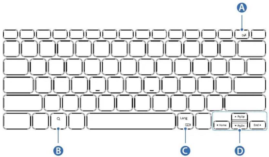 SAMSUNG EFDT630 - 使用按键 - 2
