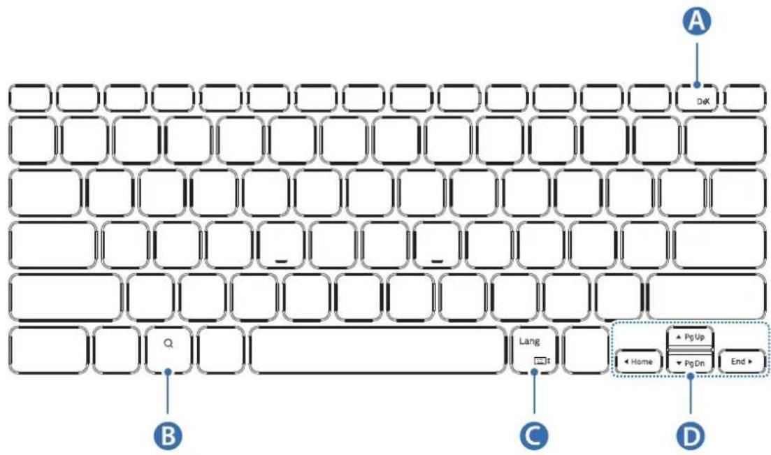 SAMSUNG EFDT630 - Utilizar as teclas - 2