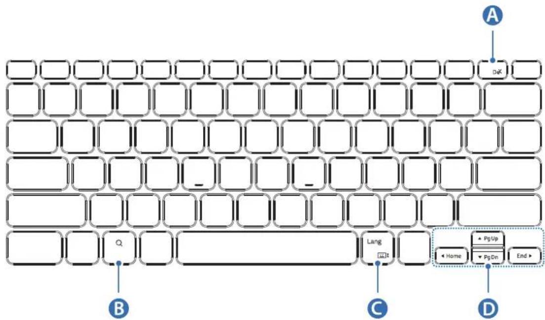 SAMSUNG EFDT630 - EF-DT630: - 2