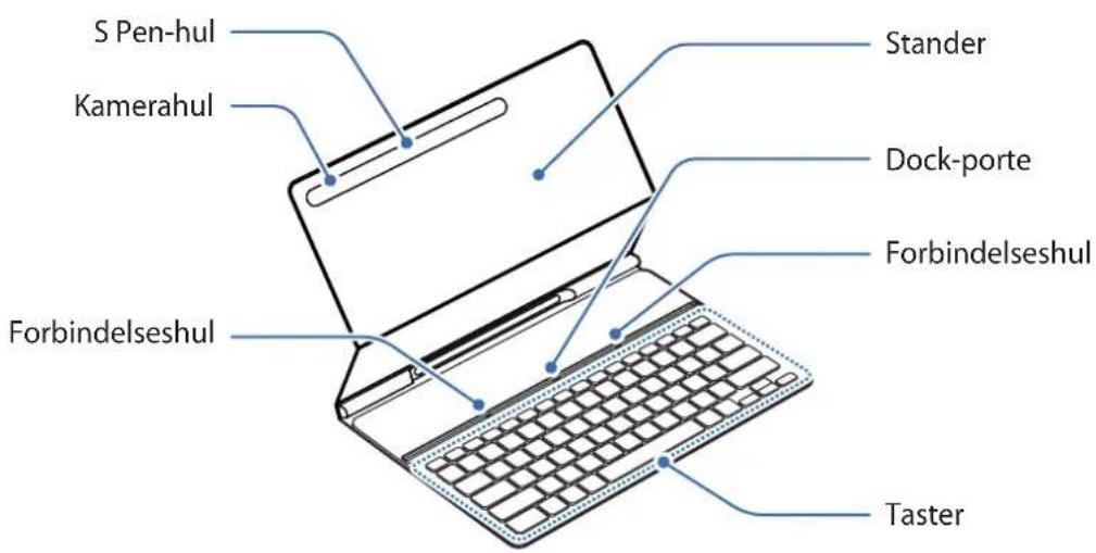 SAMSUNG EFDT630 - Enhedens dele og opbygning - 1