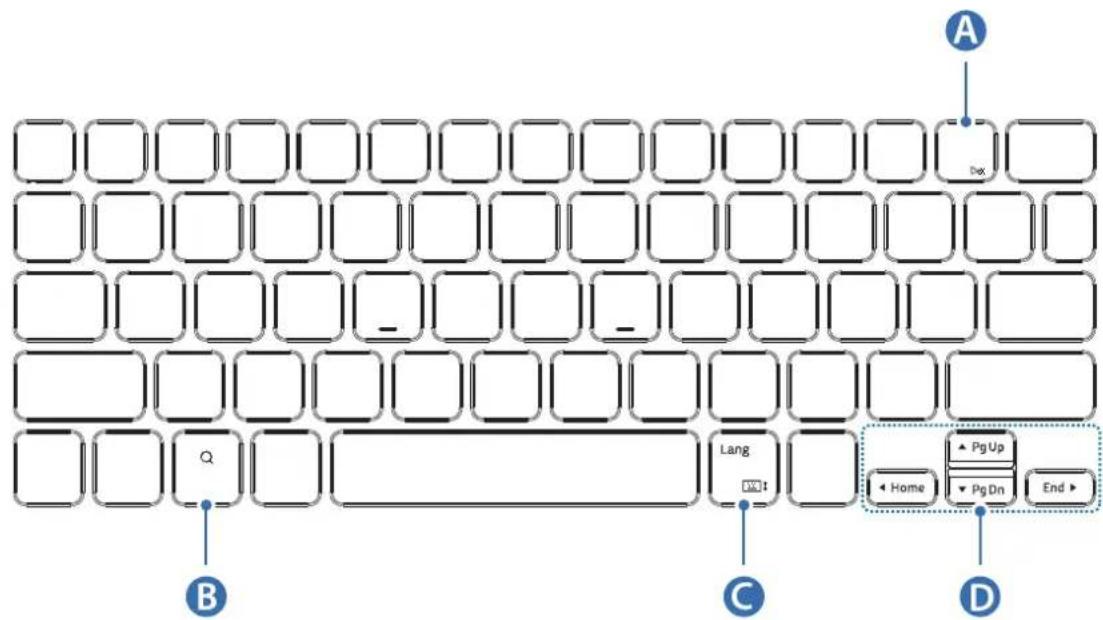 SAMSUNG EFDT630 - Utilizar as teclas - 1