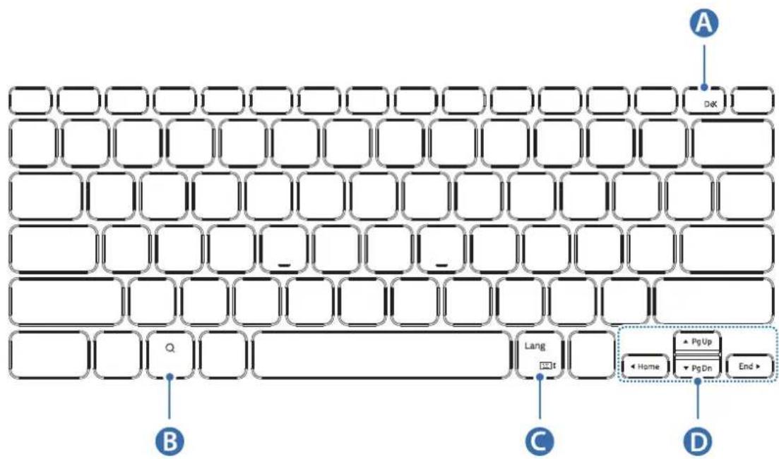 SAMSUNG EFDT630 - Using the keys - 2