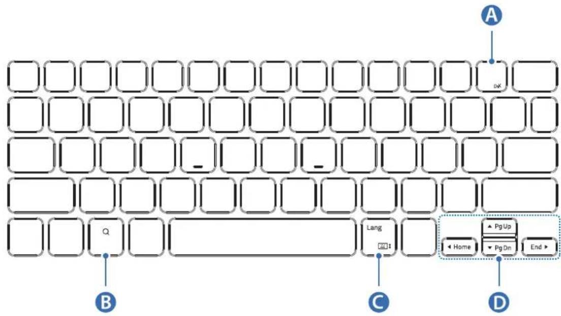 SAMSUNG EFDT630 - Korzystanie z klawiszny - 1