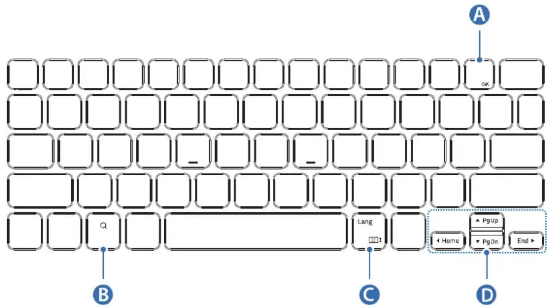 SAMSUNG EFDT630 - Uporaba tipk - 1