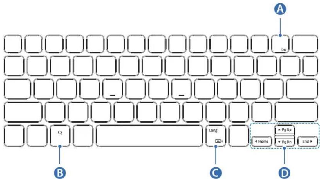 SAMSUNG EFDT630 - Using the keys - 1