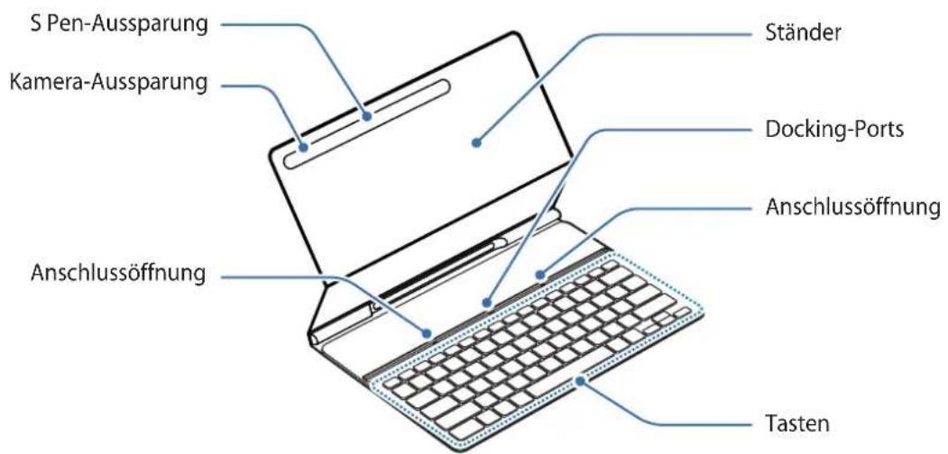 SAMSUNG EFDT630 - Geräteaufbau - 1