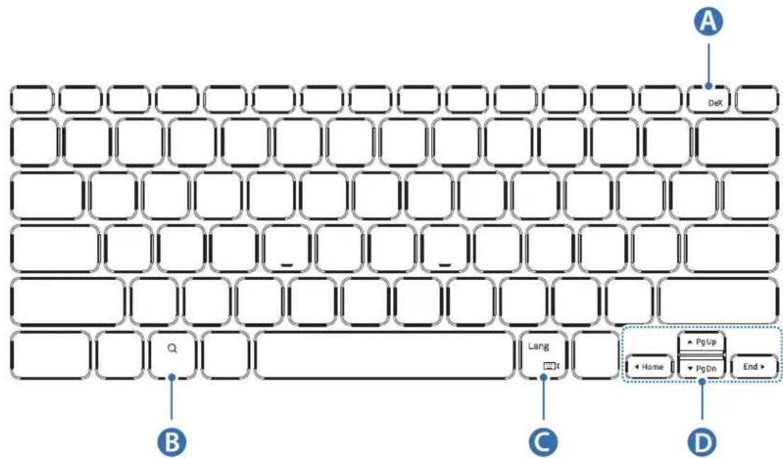 SAMSUNG EFDT630 - Uporaba tipk - 2