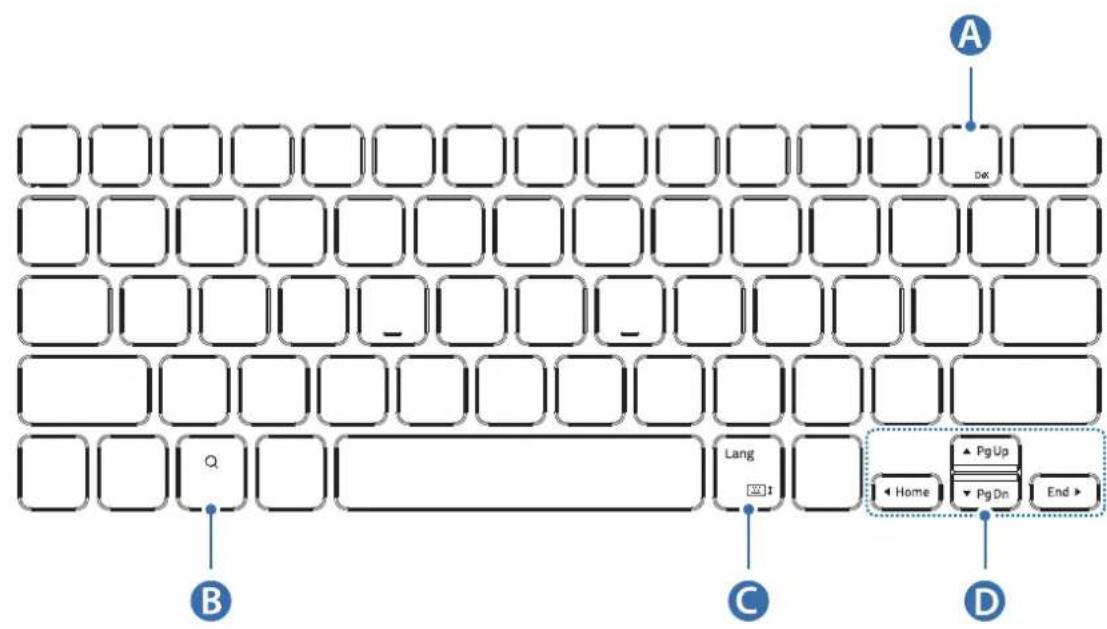 SAMSUNG EFDT630 - Xpólση των πλήκτρων - 1