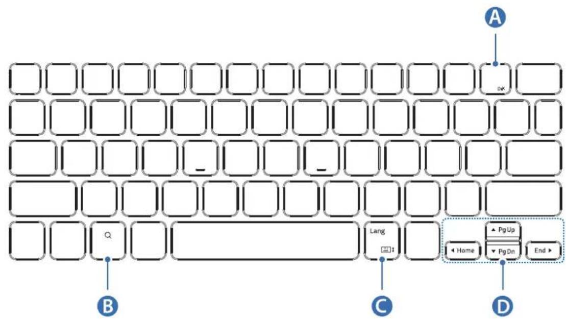 SAMSUNG EFDT630 - Verwendung der Tasten - 1