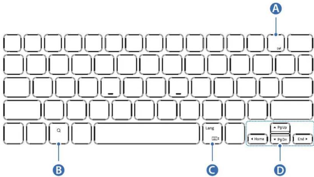SAMSUNG EFDT630 - De toetsen gebruiken - 1