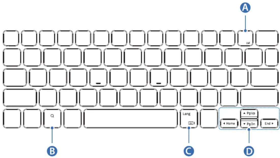 SAMSUNG EFDT630 - A gombok használata - 1