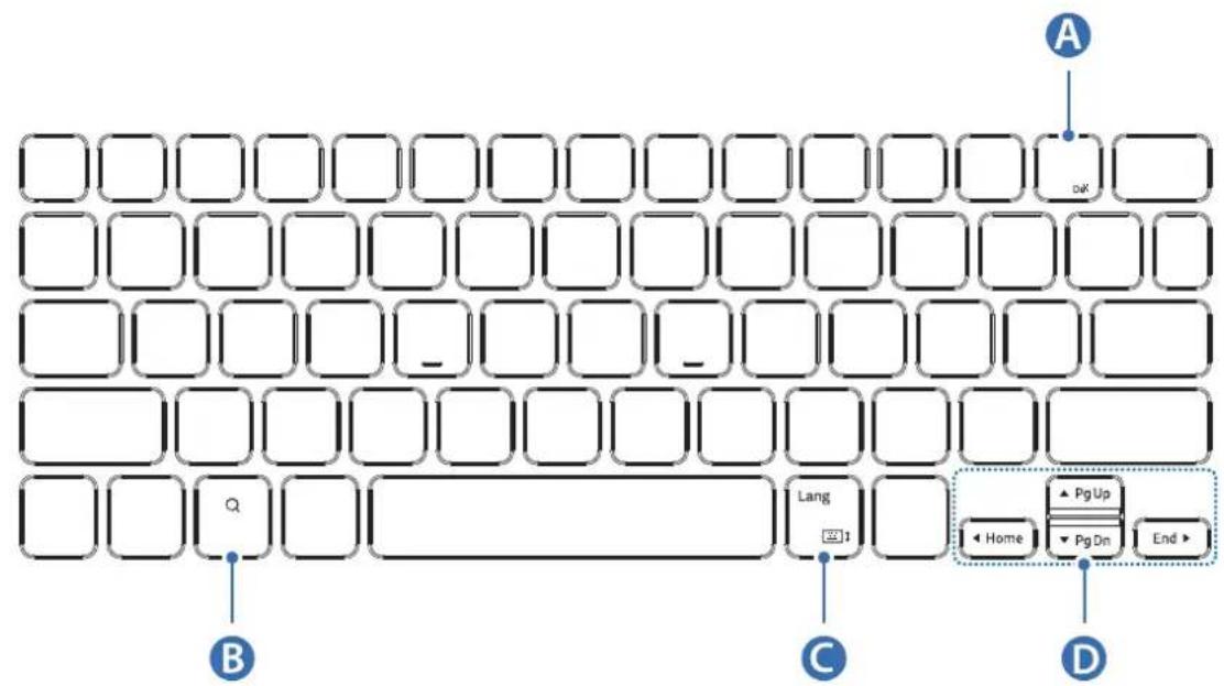 SAMSUNG EFDT630 - 使用按键 - 1