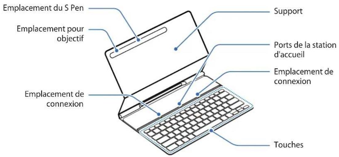SAMSUNG EFDT630 - Présentation de l'appareil - 1