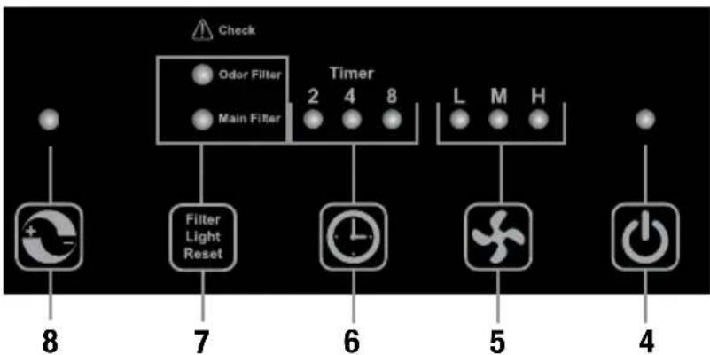 Oreck Optimax AIR94 - Operate - 4