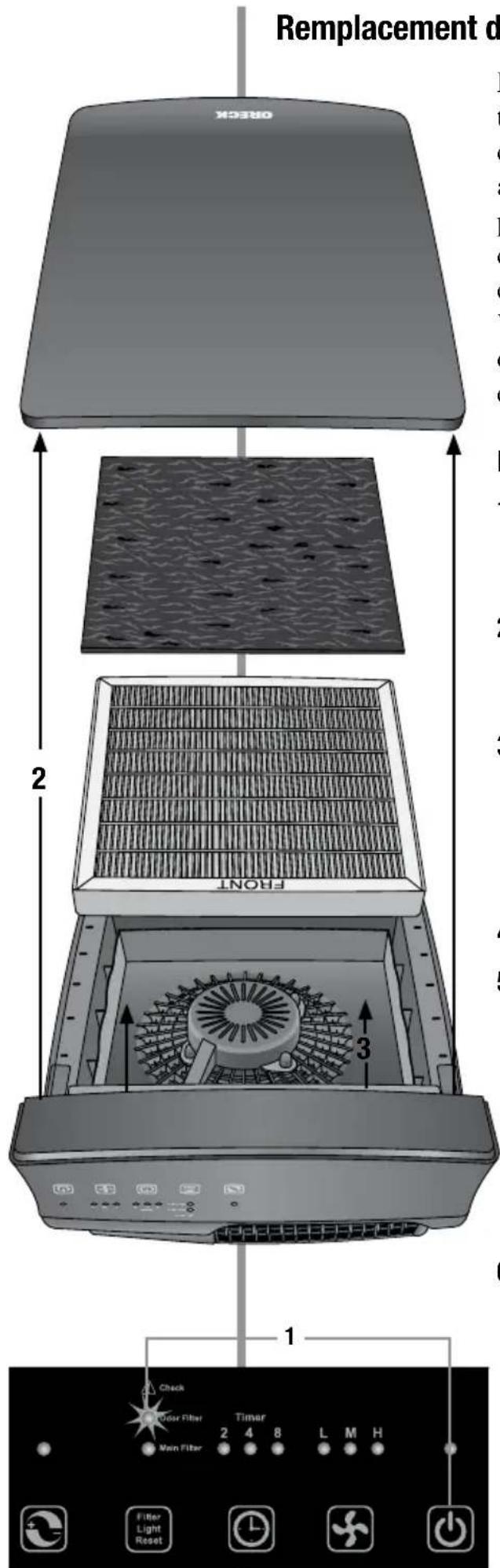 Oreck Optimax AIR94 - Remplacement du filtre - 1
