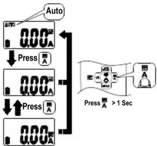 Amprobe AMP25 - Caution - 2