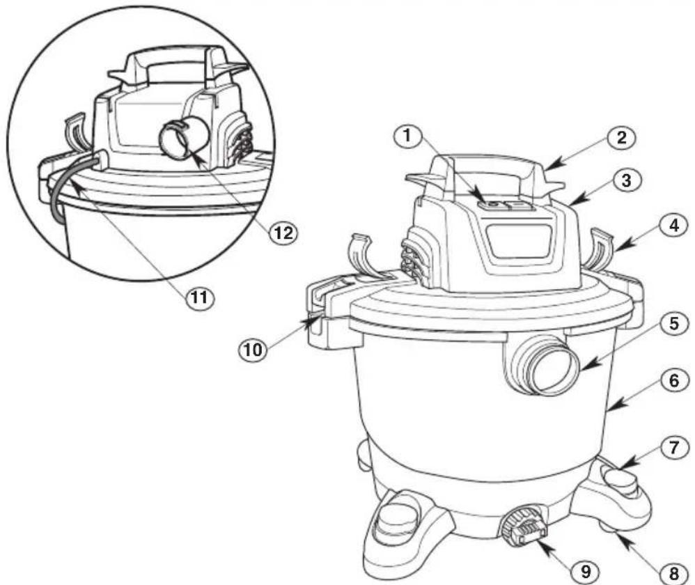 Craftsman CMXEVBE17590 - Définitions : Termes et symboles d'alertes de sécurité - 5