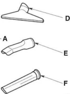 Craftsman CMXEVBE17590 - CARTON CONTENTS (Fig. B) - 2